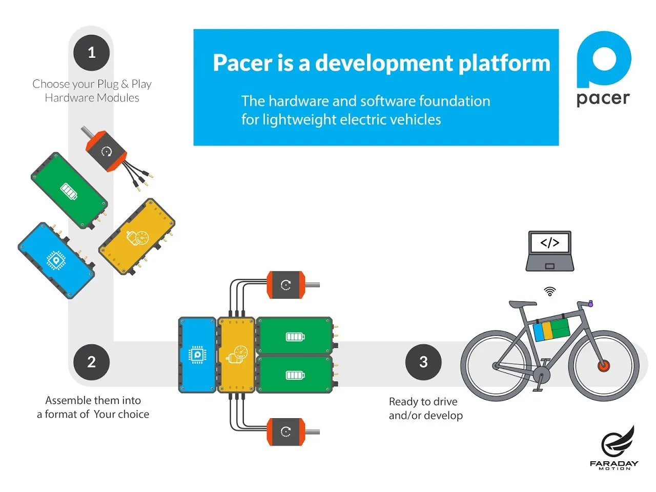 Faraday Motion Pacer platform